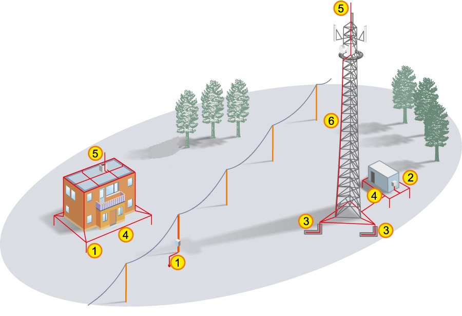 Схема молниезащиты оборудования связи